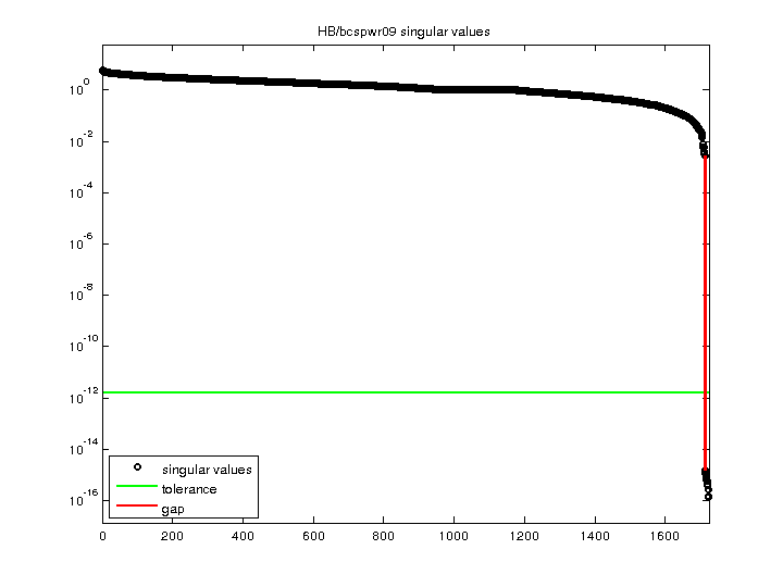 HB/bcspwr09 svd