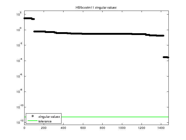 HB/bcsstm11 svd