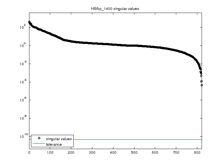 HB/bp_1400 svd