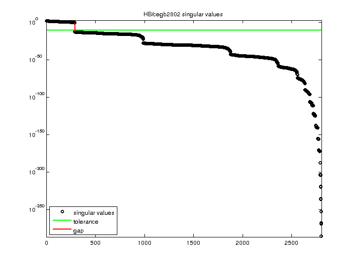 HB/cegb2802 svd