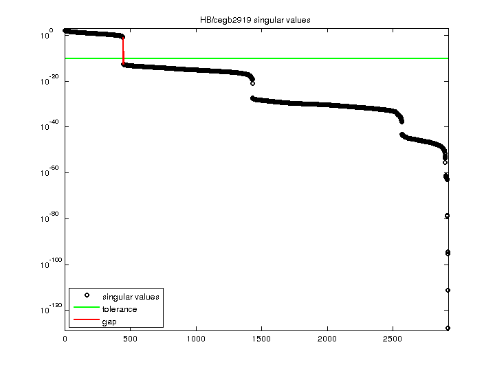 HB/cegb2919 svd