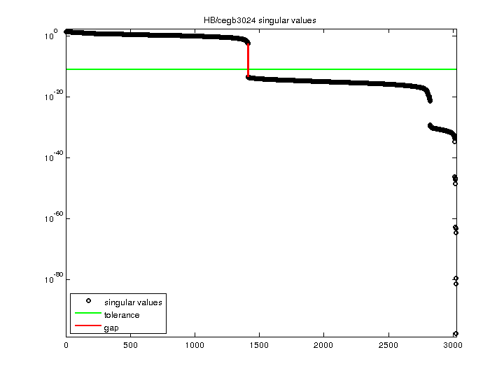 HB/cegb3024 svd