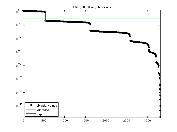 HB/cegb3306 svd