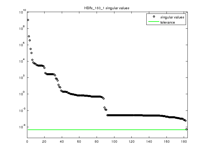 HB/fs_183_1 svd