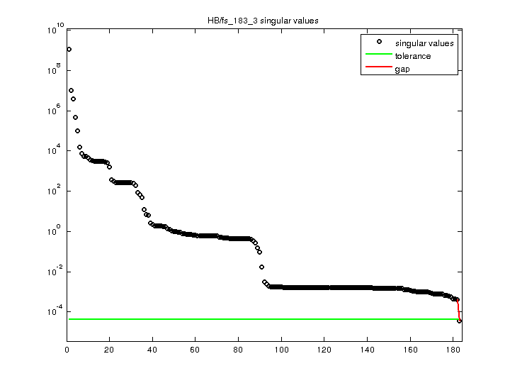 HB/fs_183_3 svd
