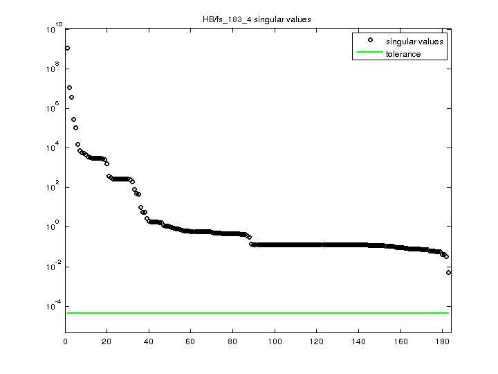 HB/fs_183_4 svd