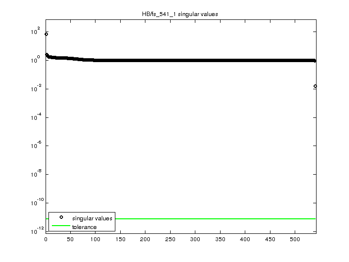HB/fs_541_1 svd