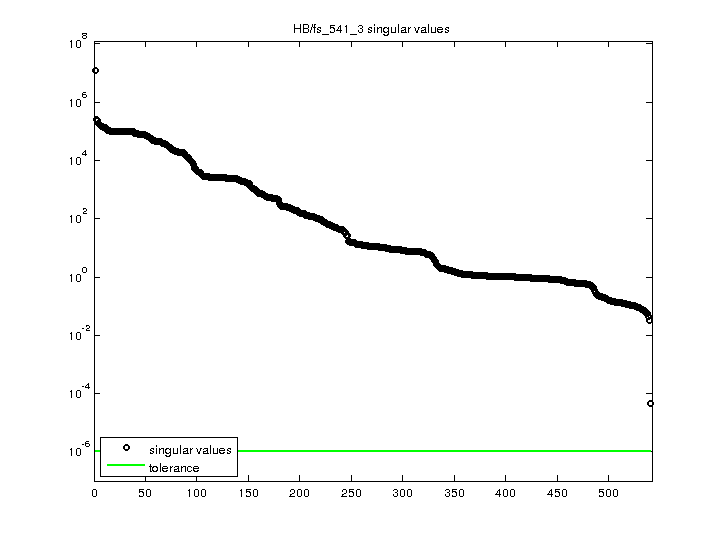 HB/fs_541_3 svd