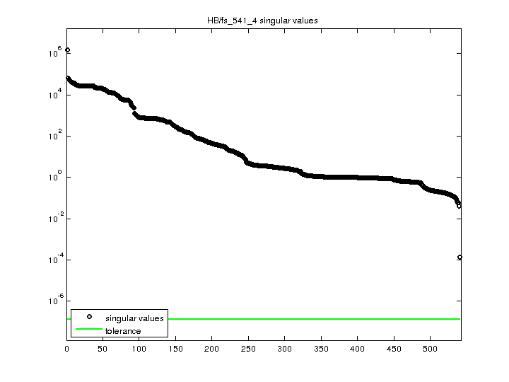 HB/fs_541_4 svd