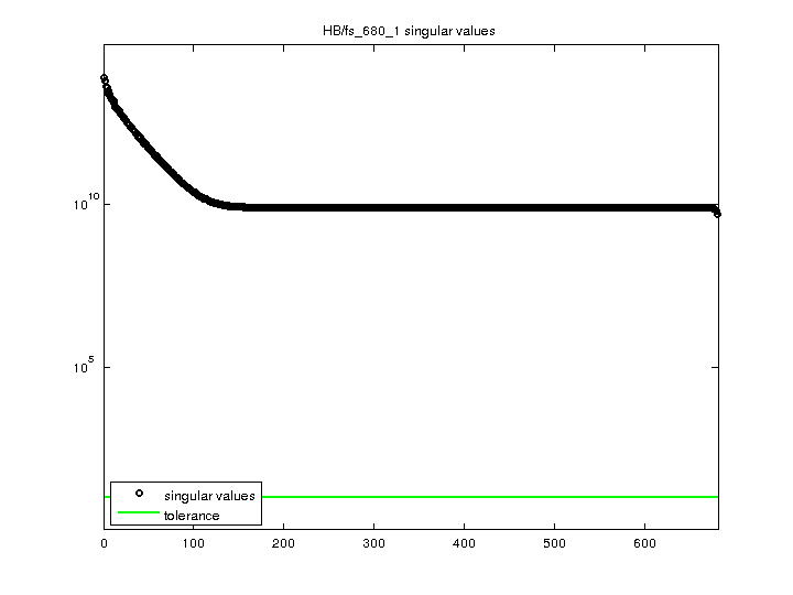 HB/fs_680_1 svd