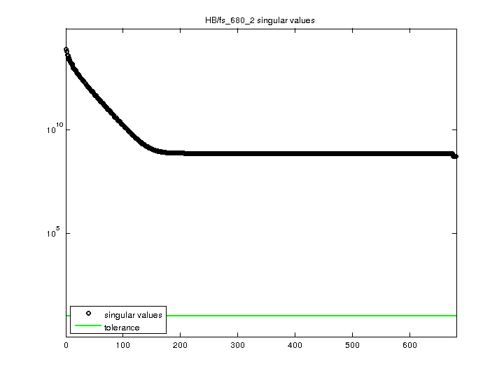 HB/fs_680_2 svd
