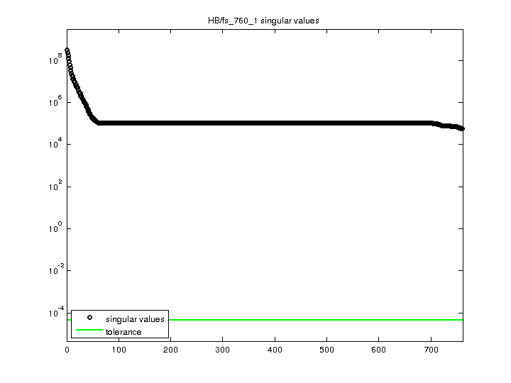 HB/fs_760_1 svd