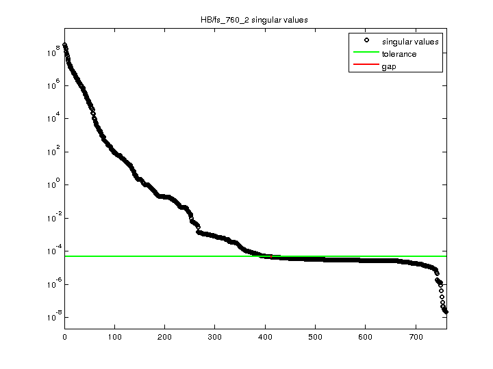 HB/fs_760_2 svd