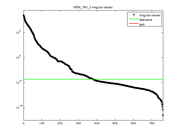 HB/fs_760_3 svd