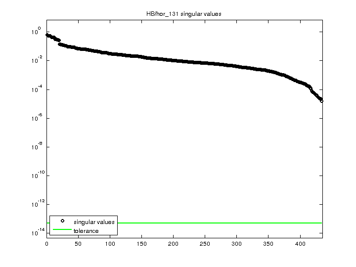 HB/hor_131 svd