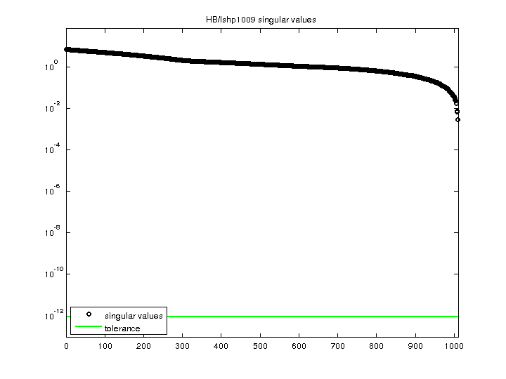 HB/lshp1009 svd
