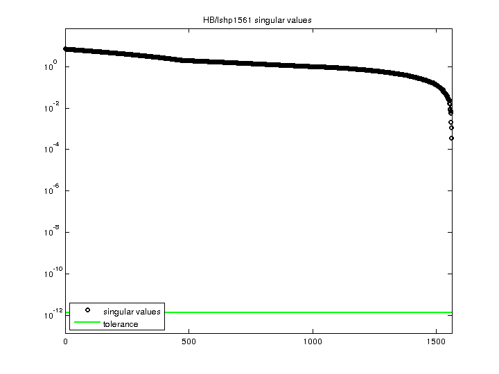 HB/lshp1561 svd