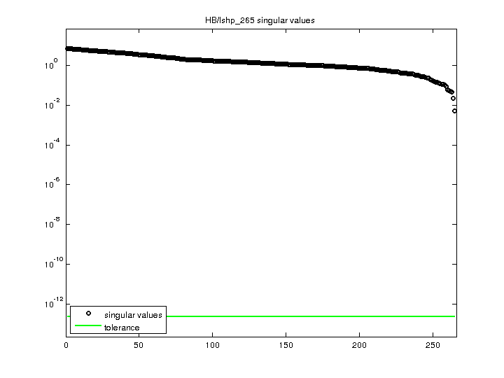 HB/lshp_265 svd