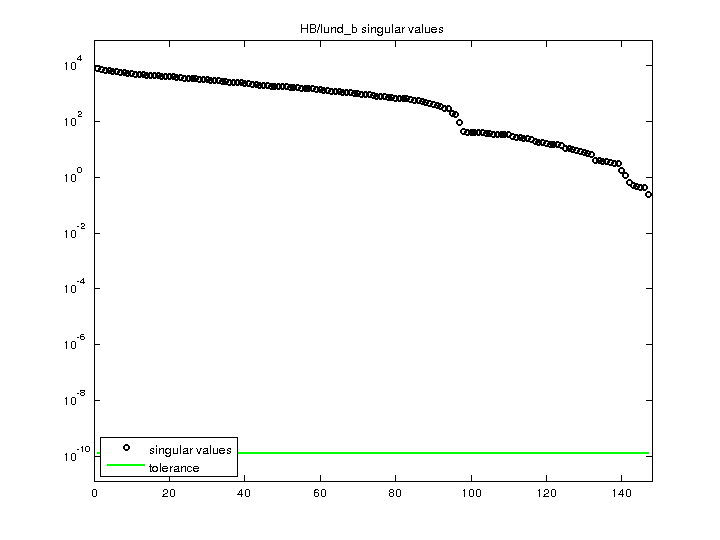 HB/lund_b svd