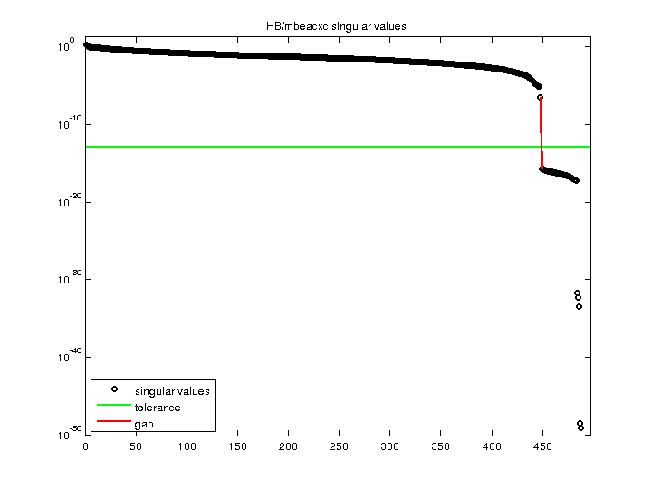 HB/mbeacxc svd