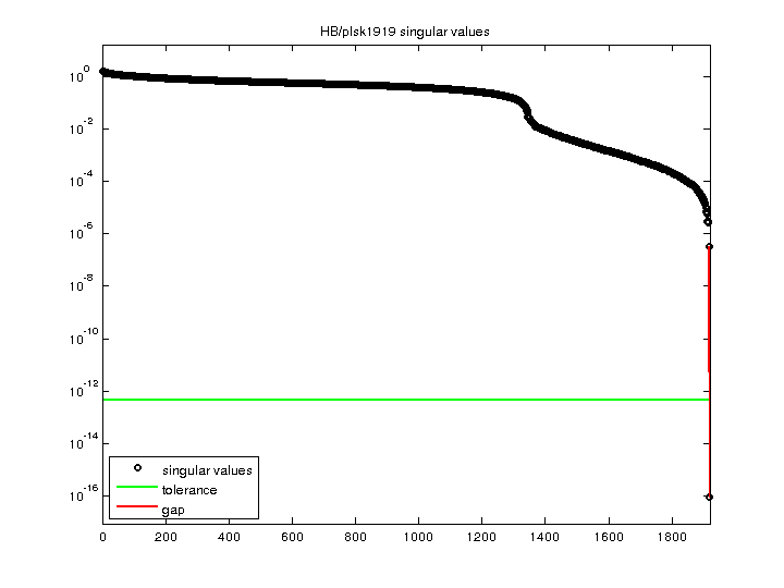 HB/plsk1919 svd