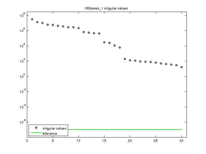 HB/pores_1 svd