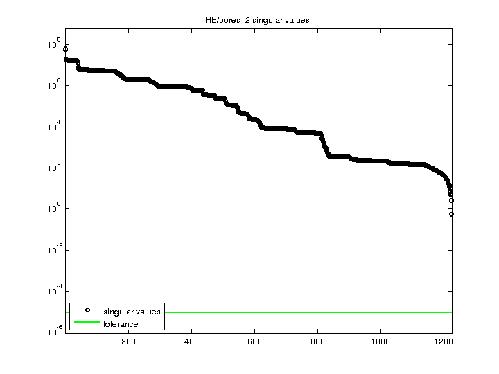 HB/pores_2 svd