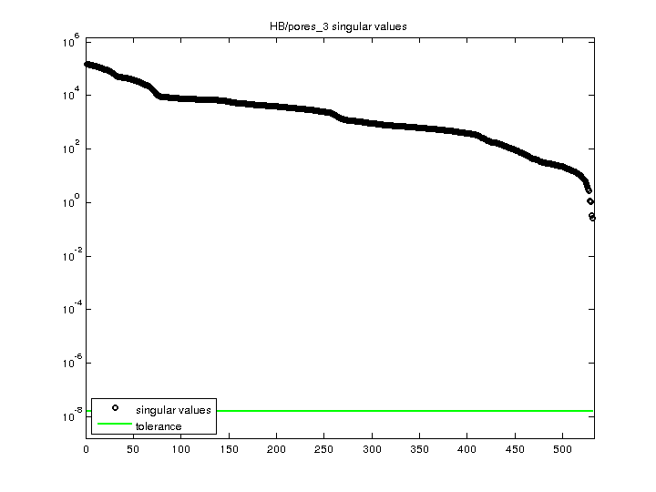 HB/pores_3 svd