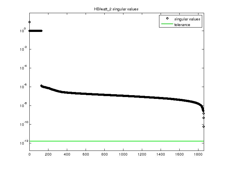 HB/watt_2 svd
