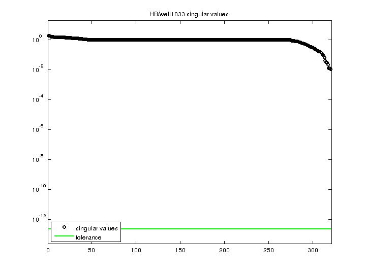 HB/well1033 svd