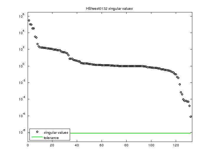 HB/west0132 svd