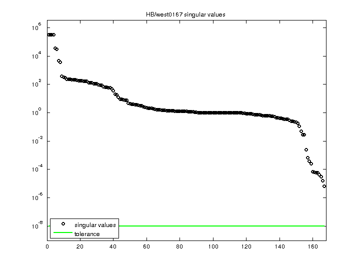 HB/west0167 svd