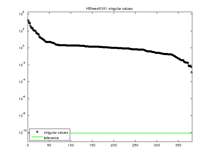 HB/west0381 svd