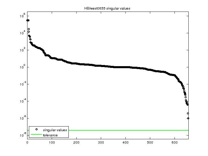 HB/west0655 svd