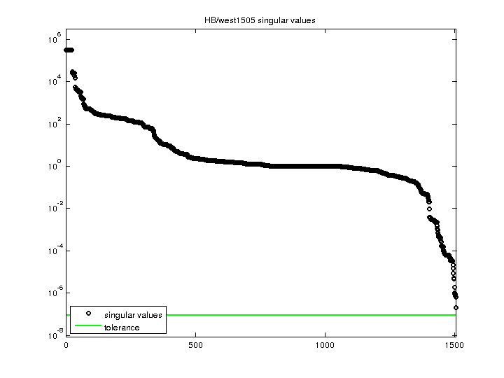 HB/west1505 svd