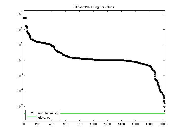 HB/west2021 svd