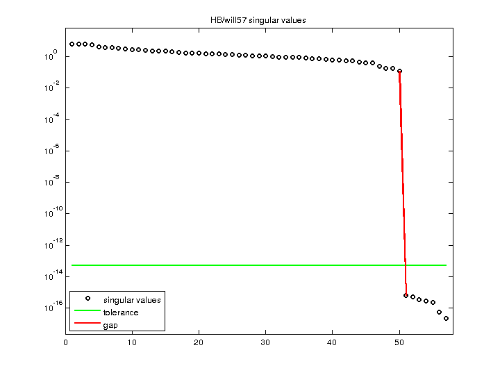 HB/will57 svd