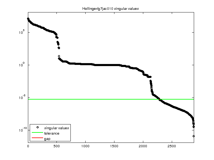 Hollinger/g7jac010 svd