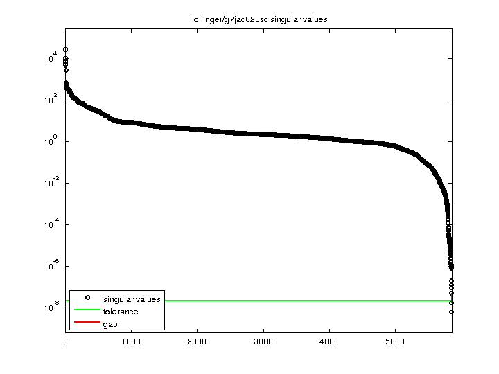 Hollinger/g7jac020sc svd
