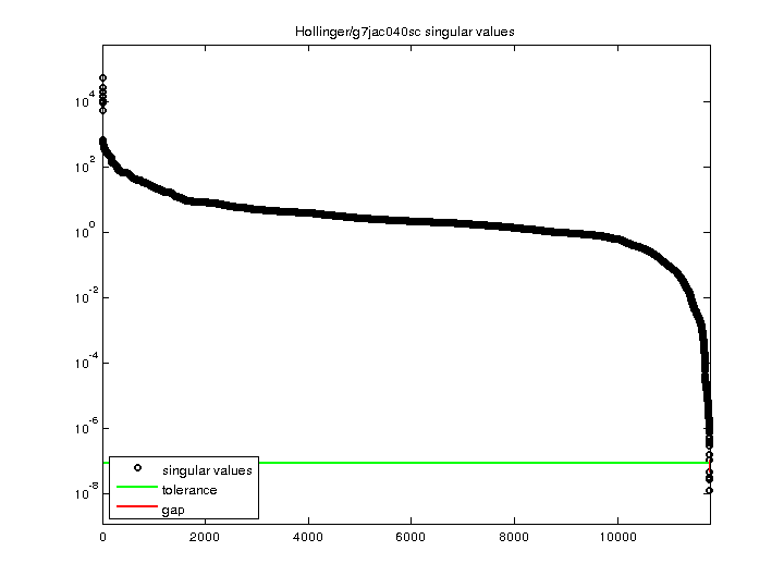 Hollinger/g7jac040sc svd