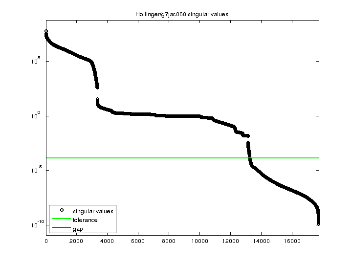 Hollinger/g7jac060 svd
