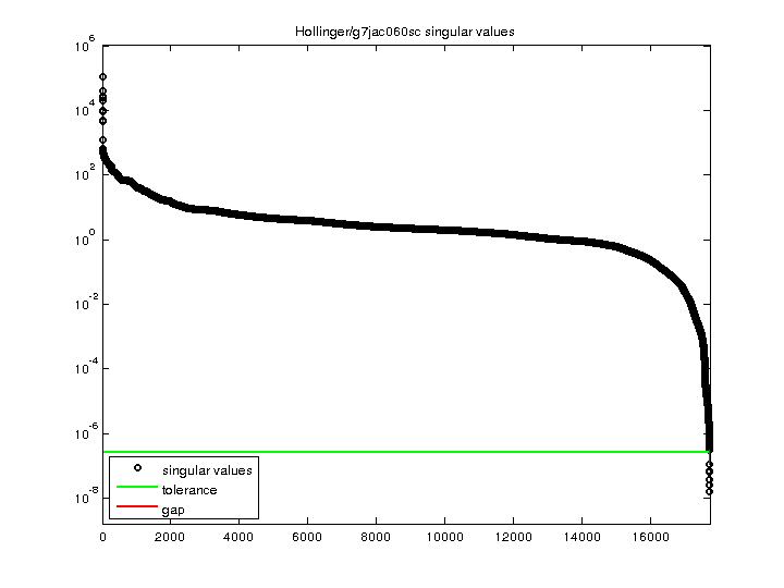 Hollinger/g7jac060sc svd