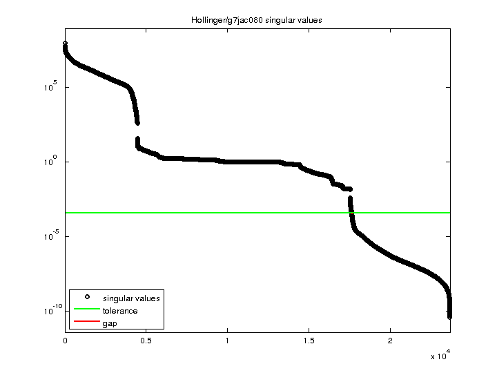 Hollinger/g7jac080 svd