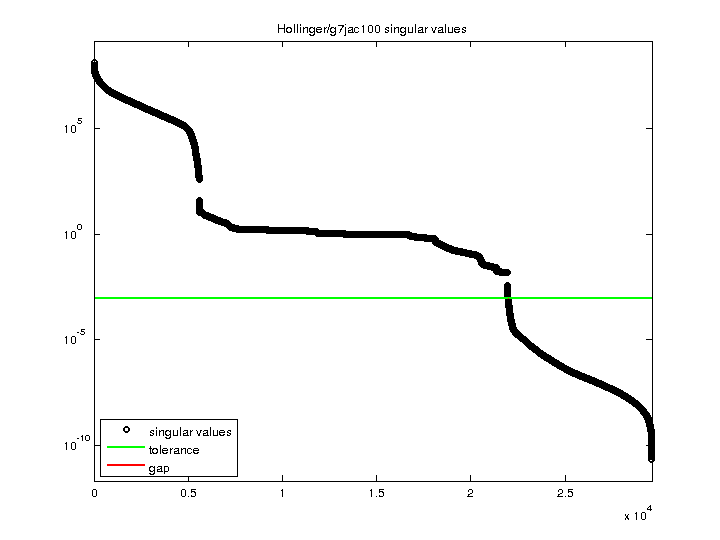 Hollinger/g7jac100 svd