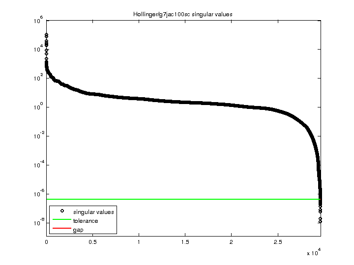 Hollinger/g7jac100sc svd