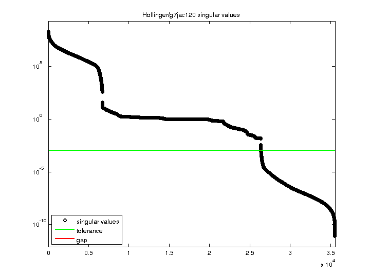 Hollinger/g7jac120 svd