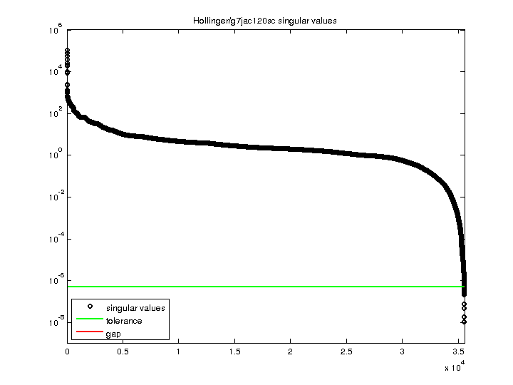 Hollinger/g7jac120sc svd