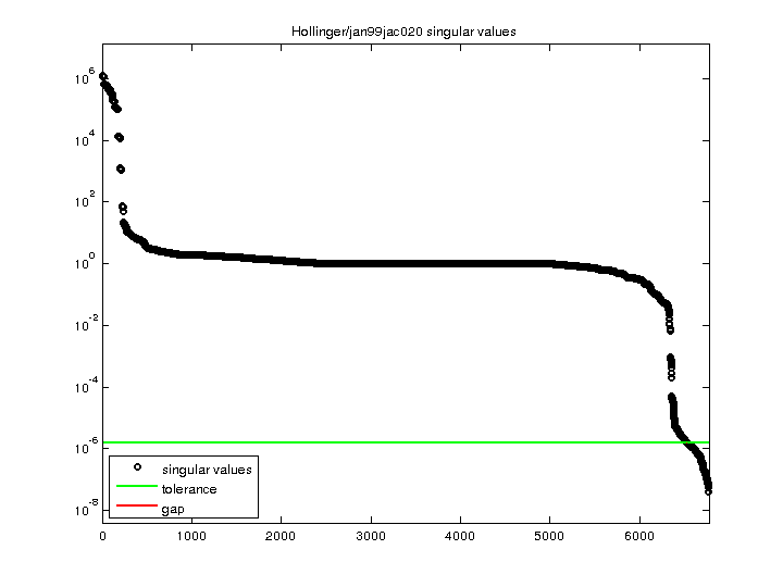 Hollinger/jan99jac020 svd