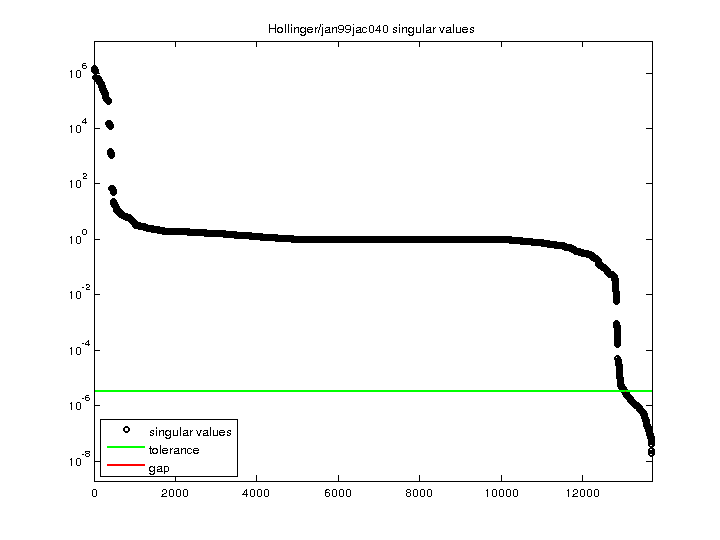 Hollinger/jan99jac040 svd