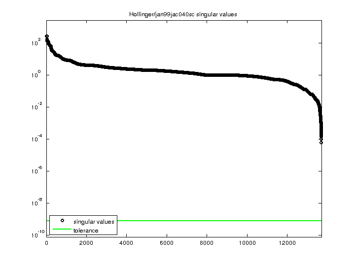 Hollinger/jan99jac040sc svd